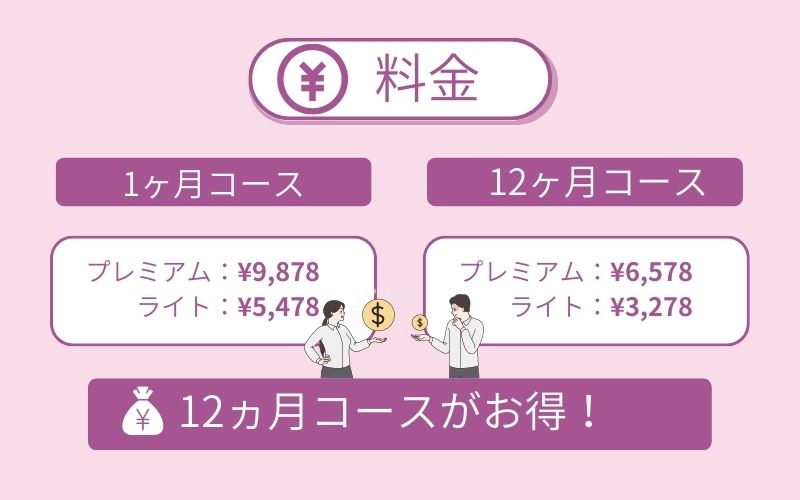 SOELU(ソエル)オンラインヨガの料金システム