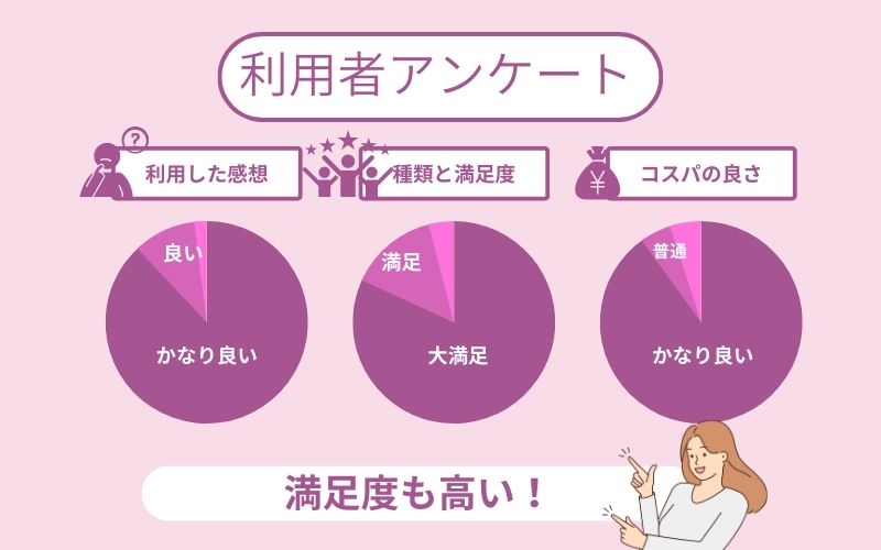 SOELU(ソエル)利用者174名にアンケートした結果